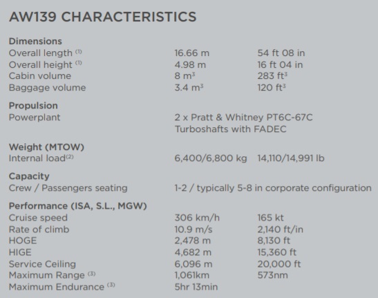 Agusta A139 characteristics